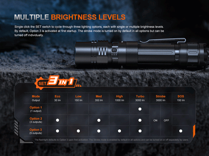 Fenix PD36R ACE Customizable Multi-Mode Flashlight