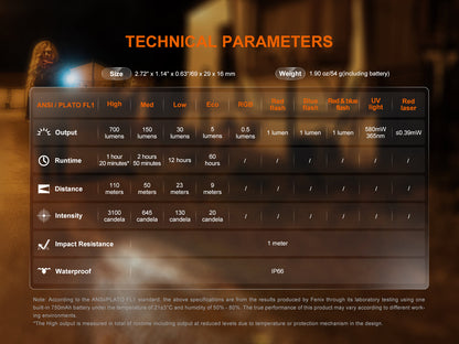 Fenix E06R Keychain Light with White, UV, and Red Laser Lights