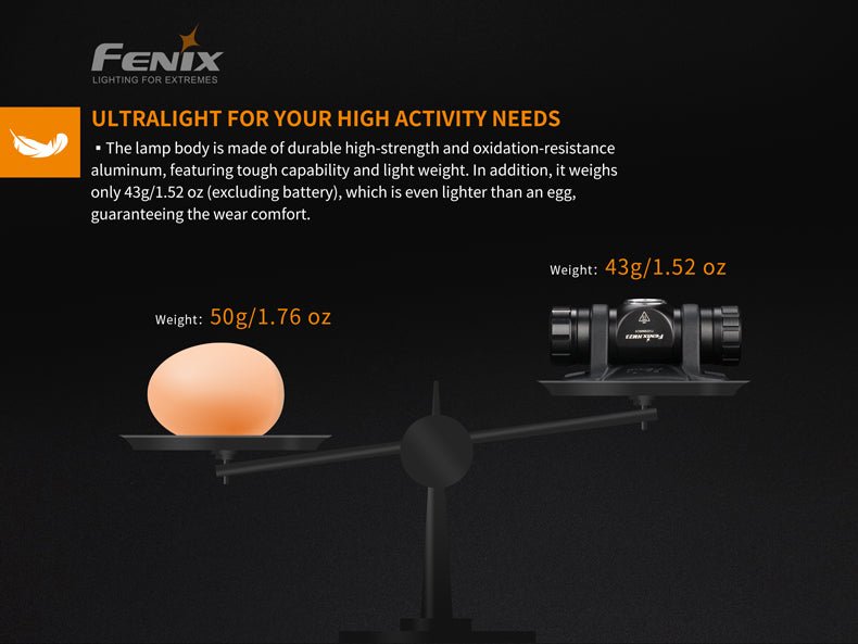 Fenix HM23 Compact Hiking and Running Headlamp - Discontinued