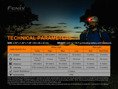 Fenix HM50R V2.0 LED Headlamp - 700 Lumens